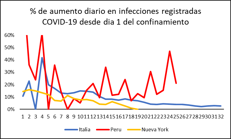 Más restrictivos no siempre quiere decir más eficaces