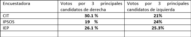 El inevitable destino de la derecha