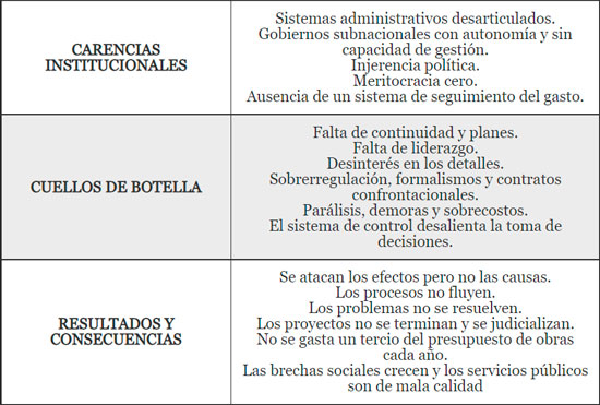 Receta para cerrar las brechas y crecer