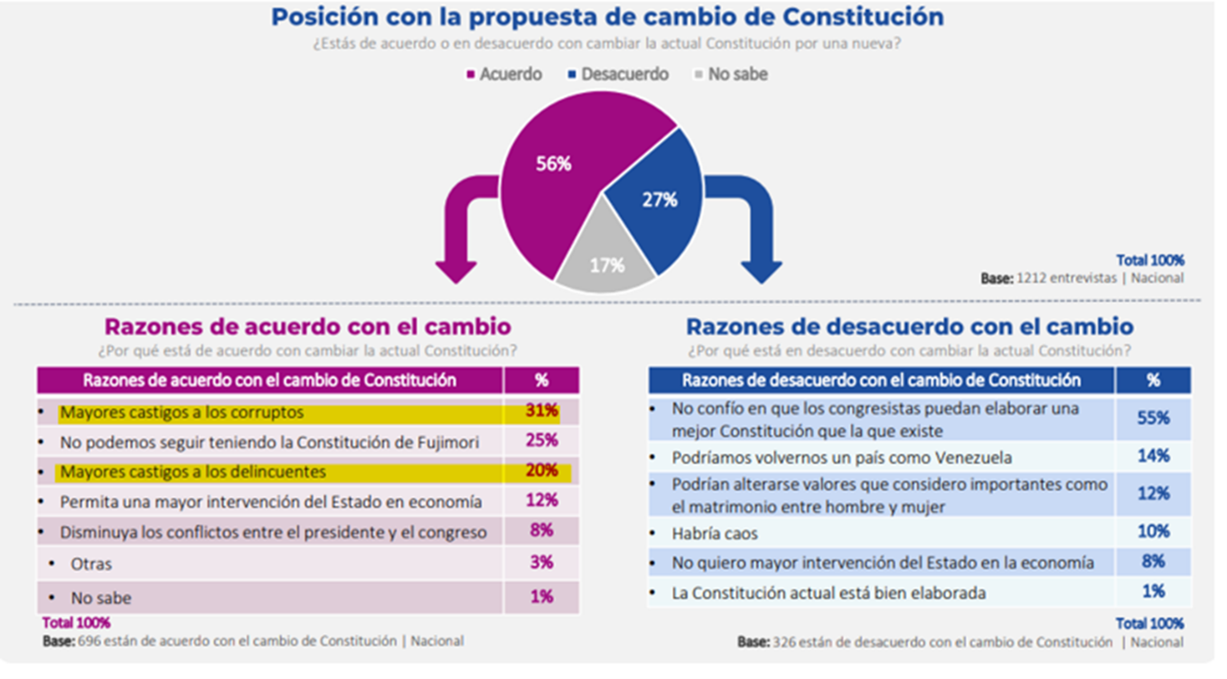 Comentarios informativos – Las contradicciones de la encuesta de Datum