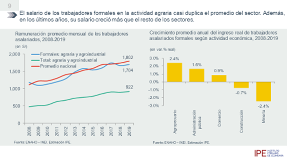 Comentarios informativos – Los salarios en las agroexportadoras se han incrementado más que los de todo el resto de sectores