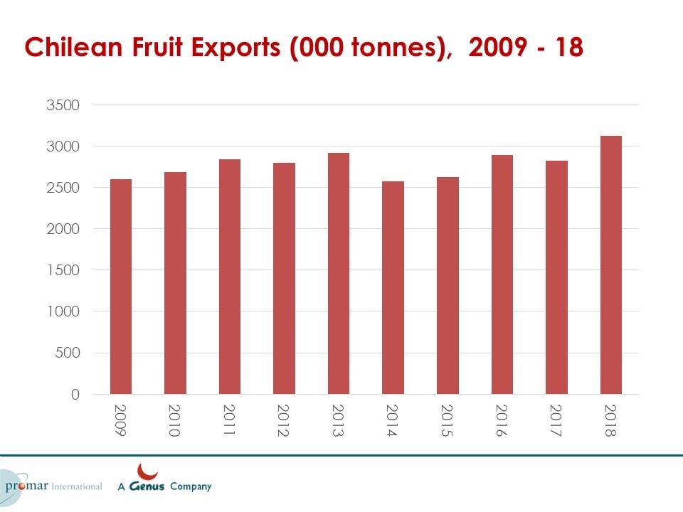 Chile y Perú: ¿similar pero diferente?