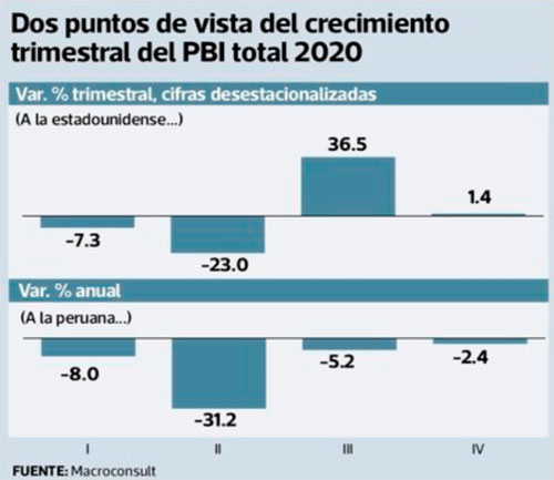 “Ha faltado prisa, buena calibración y cobertura en medidas para contener la pandemia”