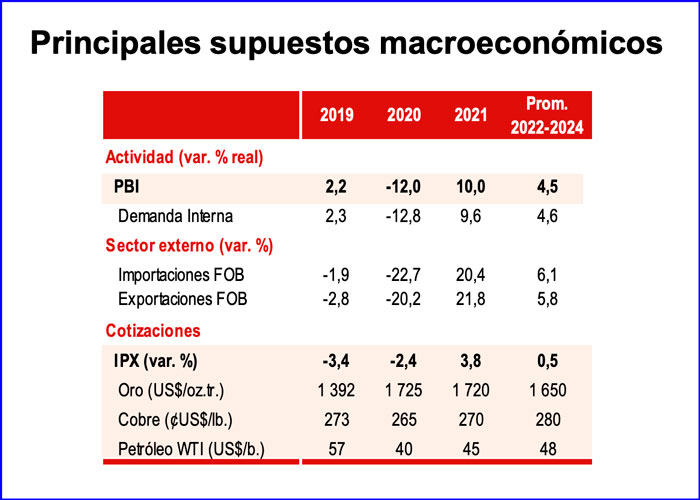 Perspectivas de la economía