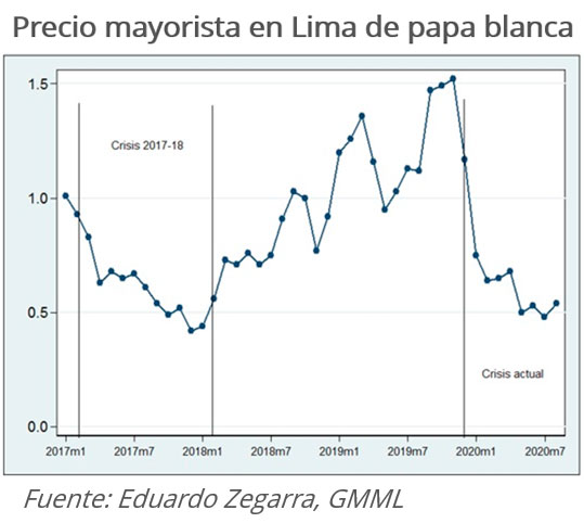 Comentarios informativos – Sierra Productiva en lugar de limpieza de canales para atender presión de 2 millones de retornantes