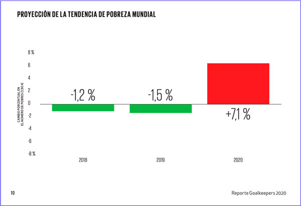 Una perspectiva mundial