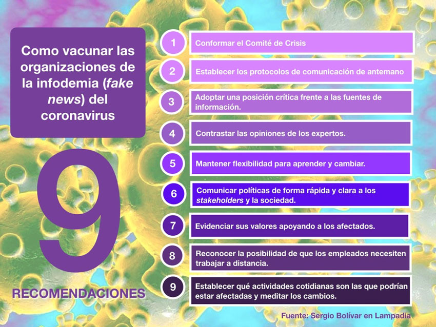 La infodemia del coronavirus frente la economía mundial: Vacunémonos