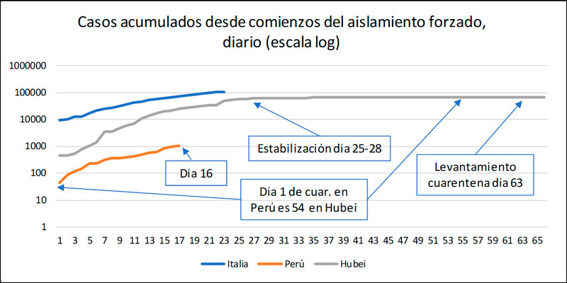 Alarguemos el horizonte temporal de la discusión