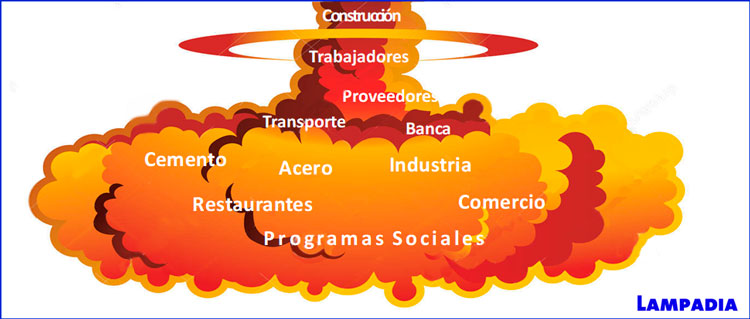 Se nos rompe la cadena de pagos