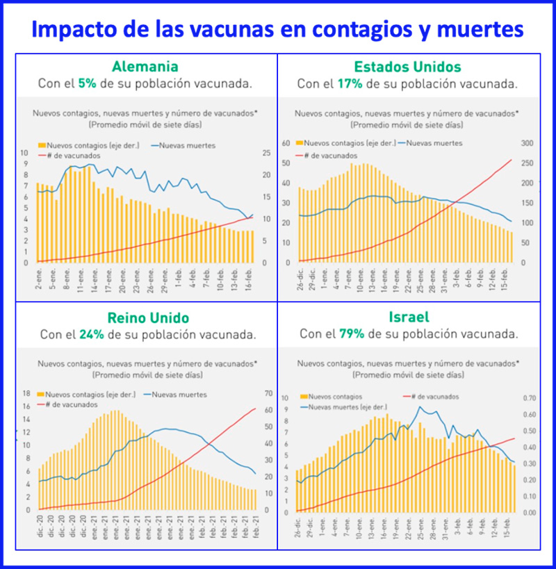 Perú y la vacuna COVID 19