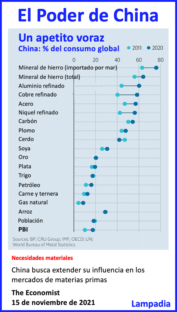 El poder a China