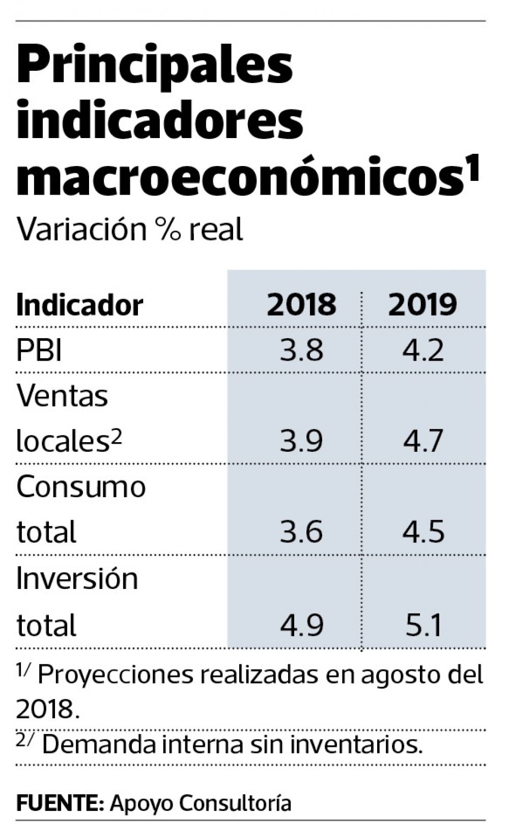 “Los empresarios están medianamente optimistas y eso me sorprendió”