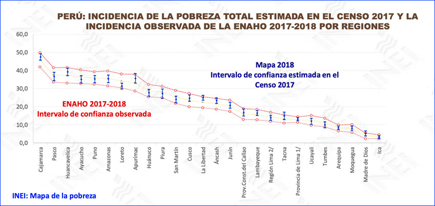 Paralización de la descentralización