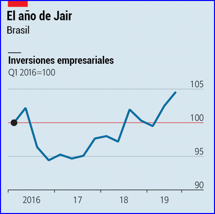 El primer año de Jair Bolsonaro