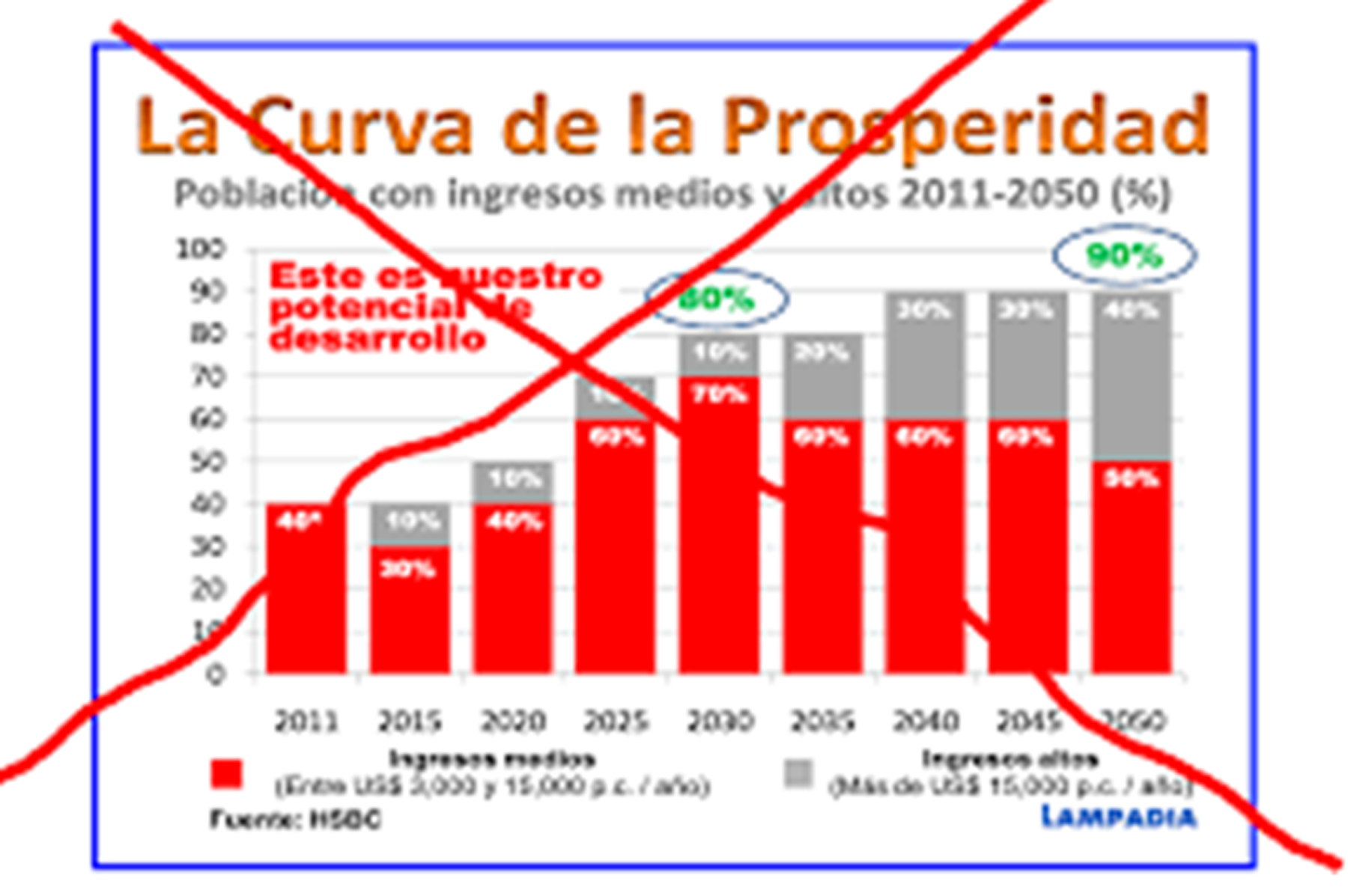 Cuanto más antes… más mejor