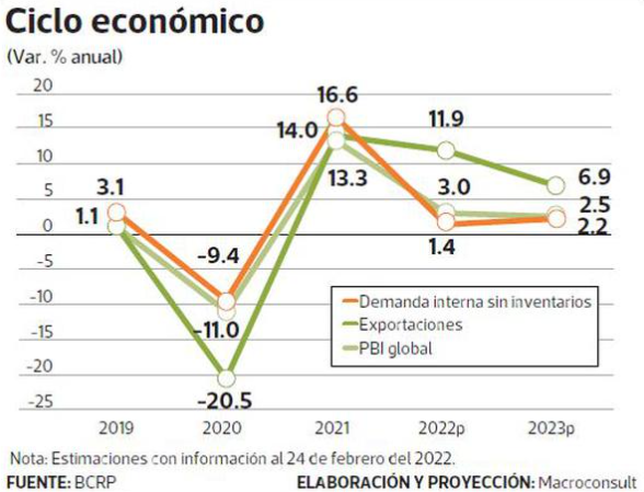 Mirando la economía