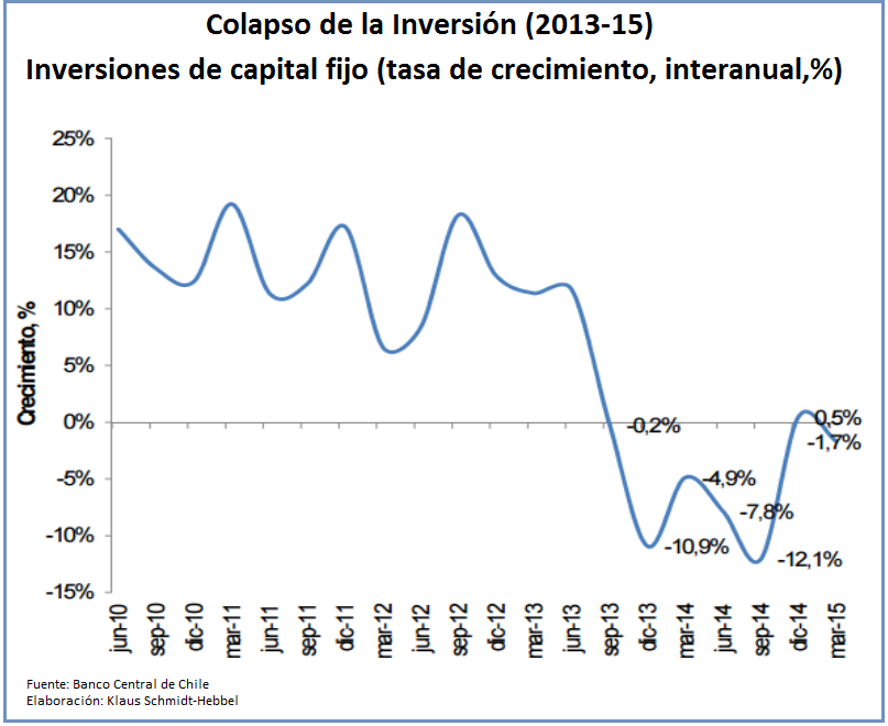 Chile sigue ejerciendo su derecho a ser estúpido