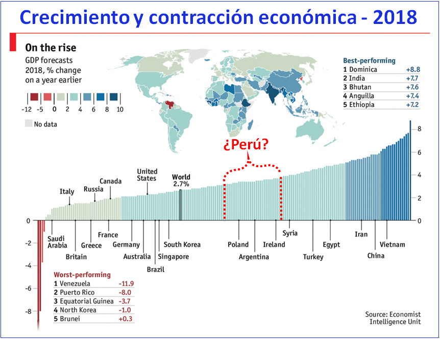 Países de mayor crecimiento y mayor contracción