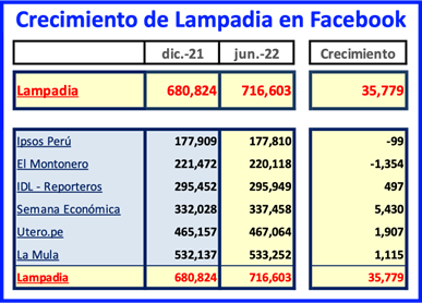 Lampadia en Facebook