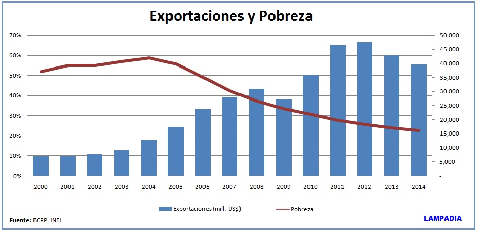 El rol del Comercio en la Eliminación de la Pobreza