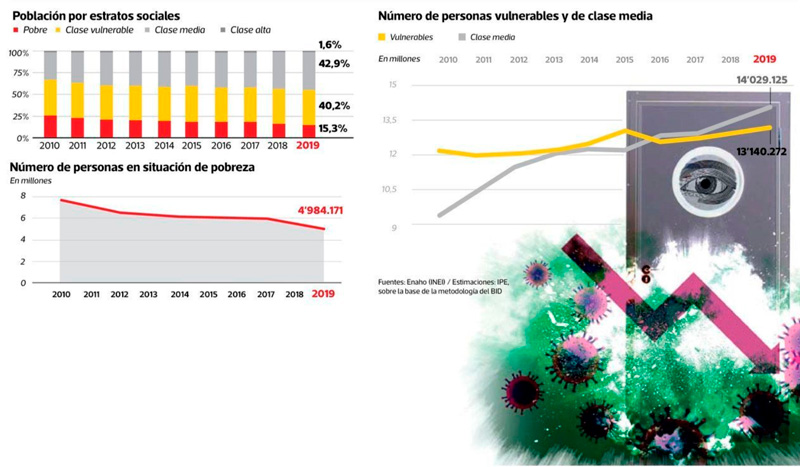 Los cambios socieconómicos