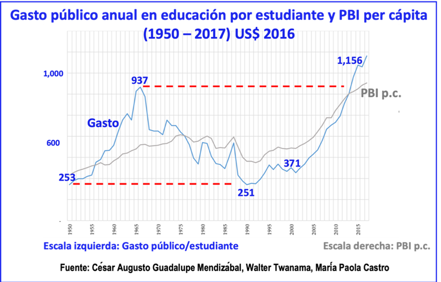 Para defender las ideas de la prosperidad