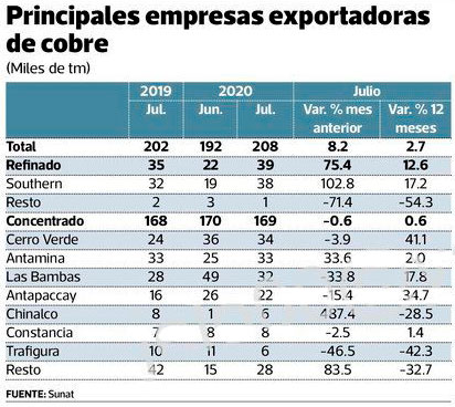 China pide destrabe de tres de sus proyectos mineros en el Perú
