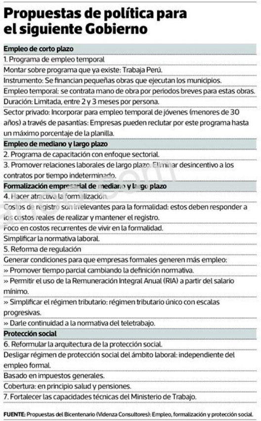 “No se debe esperar nuevo Gobierno para implementar programa de empleo masivo”