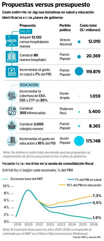 ¿Son viables los planes de gobierno?