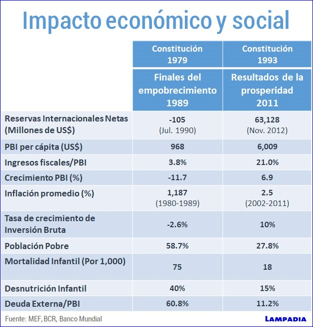 Entre incapaces y corruptos