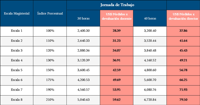 Palabra de Camaleón