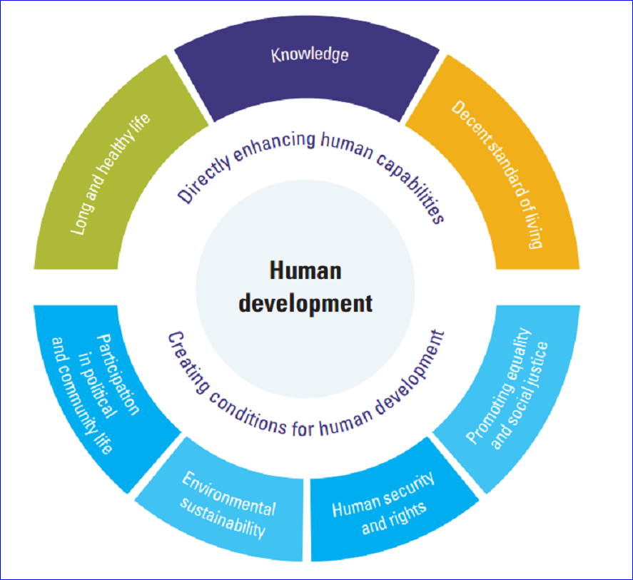 Índice de Desarrollo Humano (IDH)