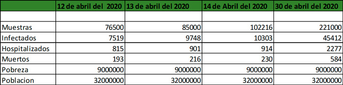 El Perú se debate entre la crisis económica y el coronavirus