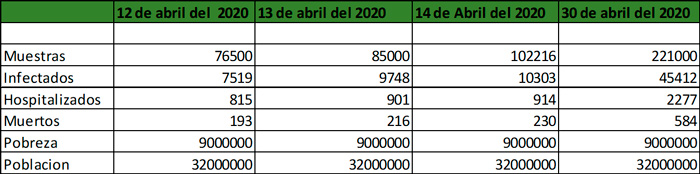 El Perú se debate entre la crisis económica y el coronavirus