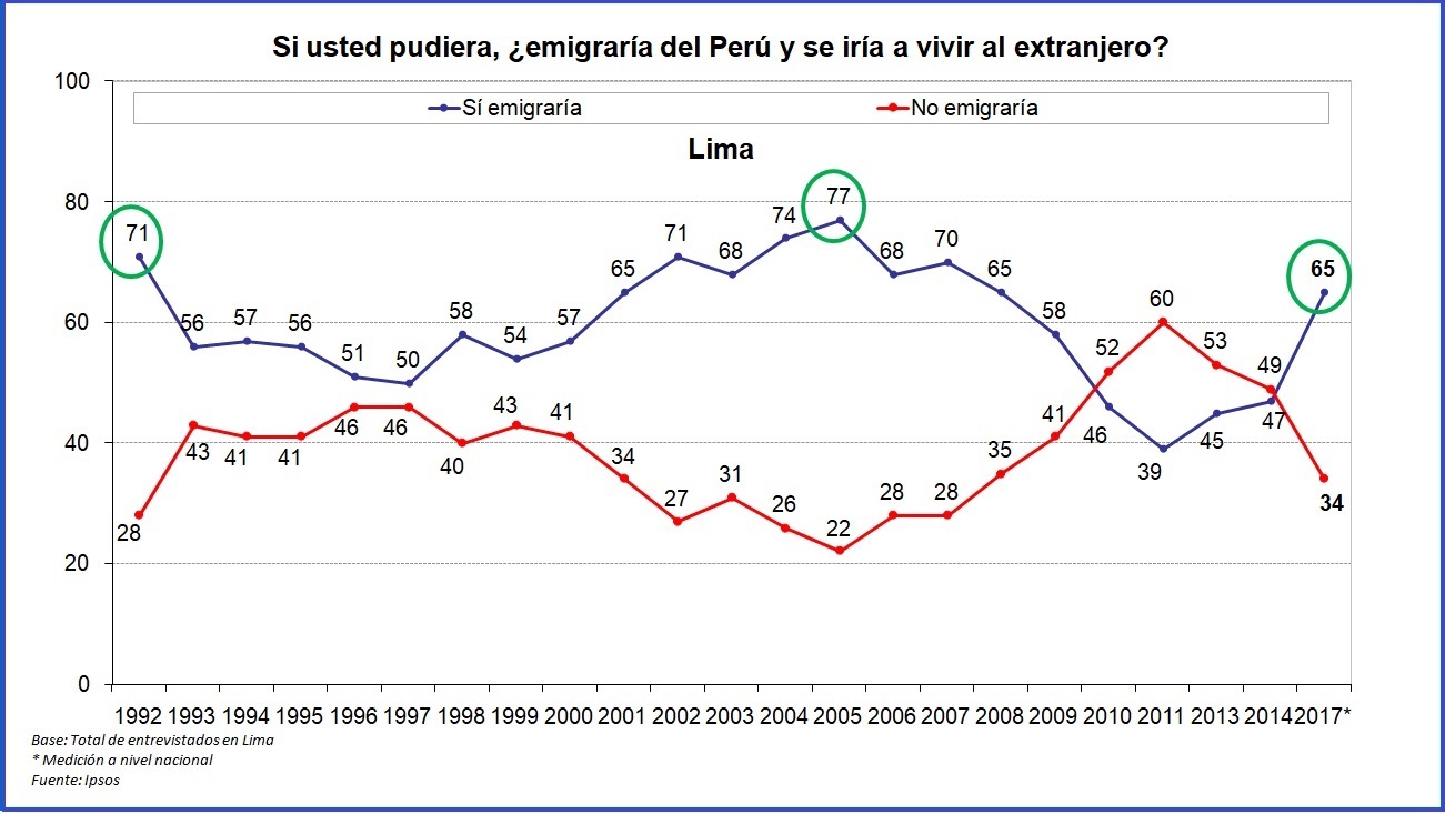 En búsqueda de un liderazgo valeroso y consecuente