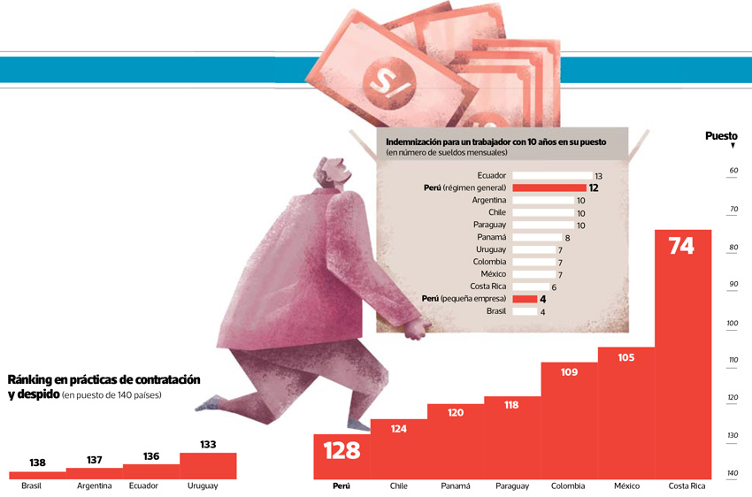 El costo de la protección del despido