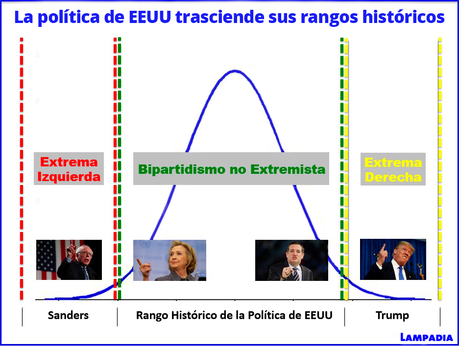 Una lucha de extremos que solo trae inquietud al mundo