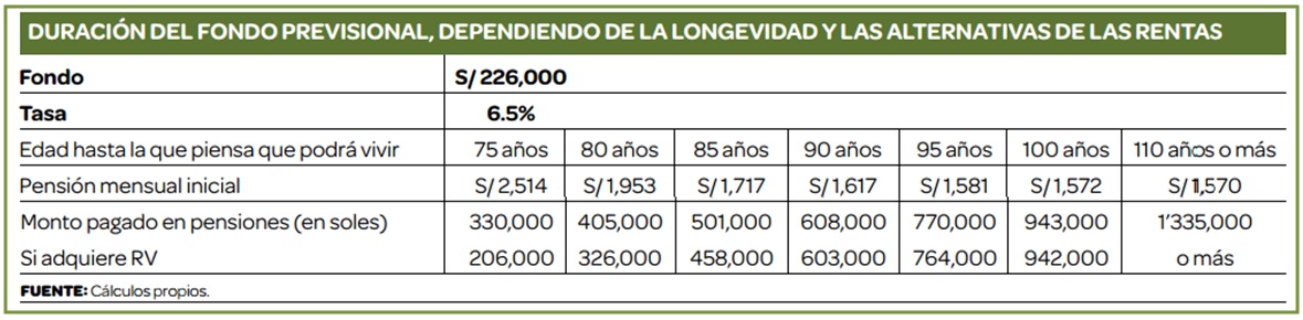 Las pensiones y los congresistas de 110 años (Comentado por Lampadia)