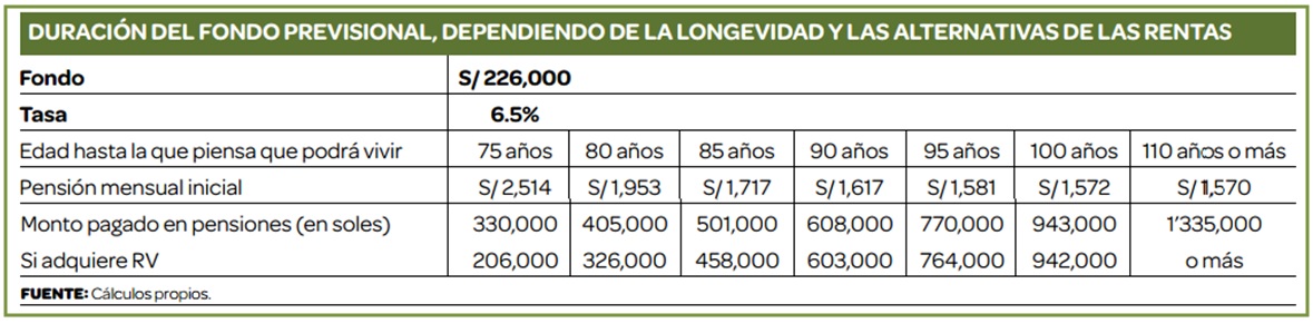 Las pensiones y los congresistas de 110 años (Comentado por Lampadia)