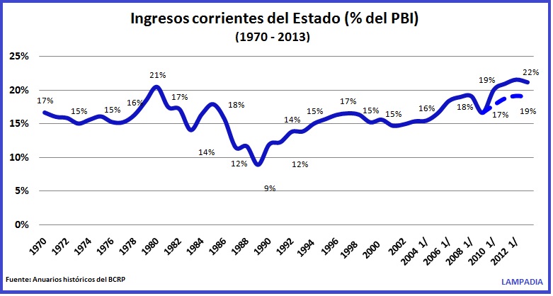 Al Estado le faltó Calidad pero no Crecimiento