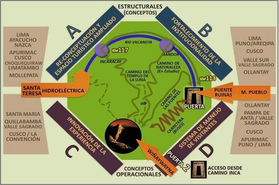 Visión del “Gran Machupicchu”