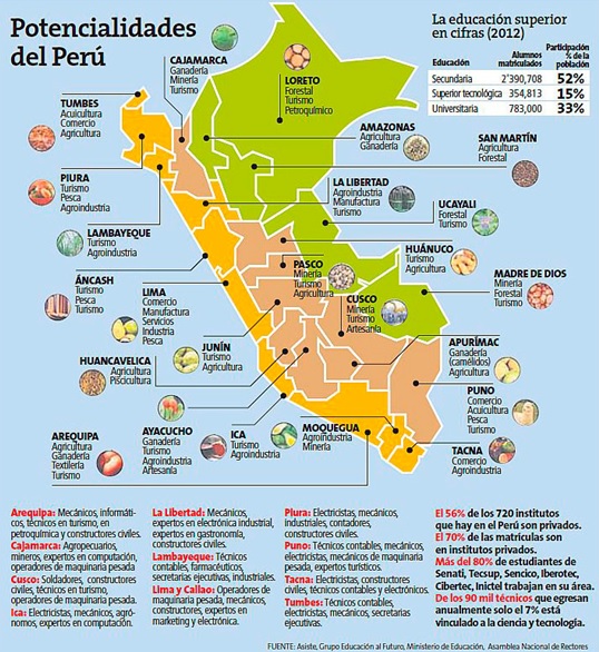 El Mapa de la Riqueza del Perú