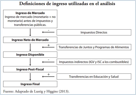 Comprometidos con la Igualdad