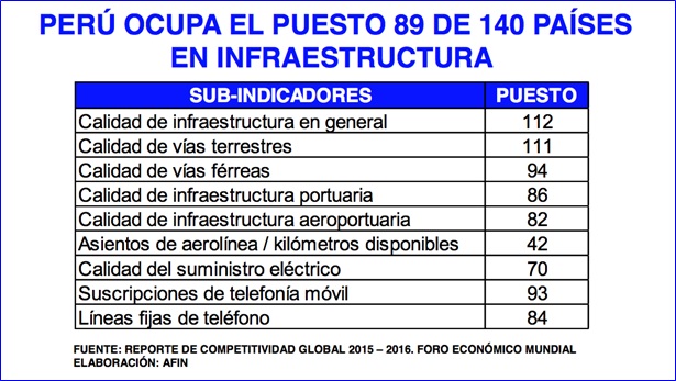 A ponernos al día en infraestructuras