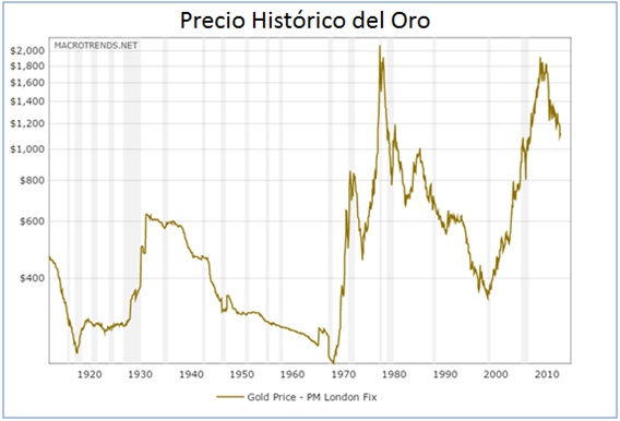 ¡El oro sí se come!