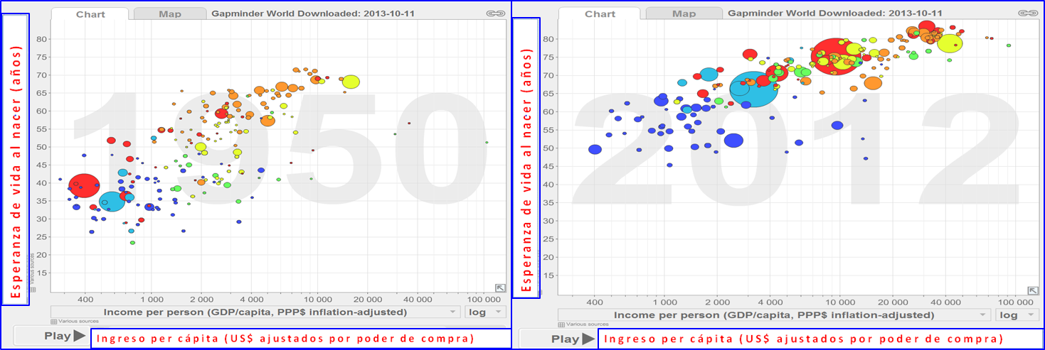 El mundo según Hans Rosling