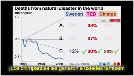 Hans Rosling y Ola Rosling: Como no ser ignorantes del mundo