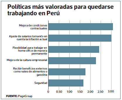 El 47% de ejecutivos peruanos está buscando trabajo fuera del país