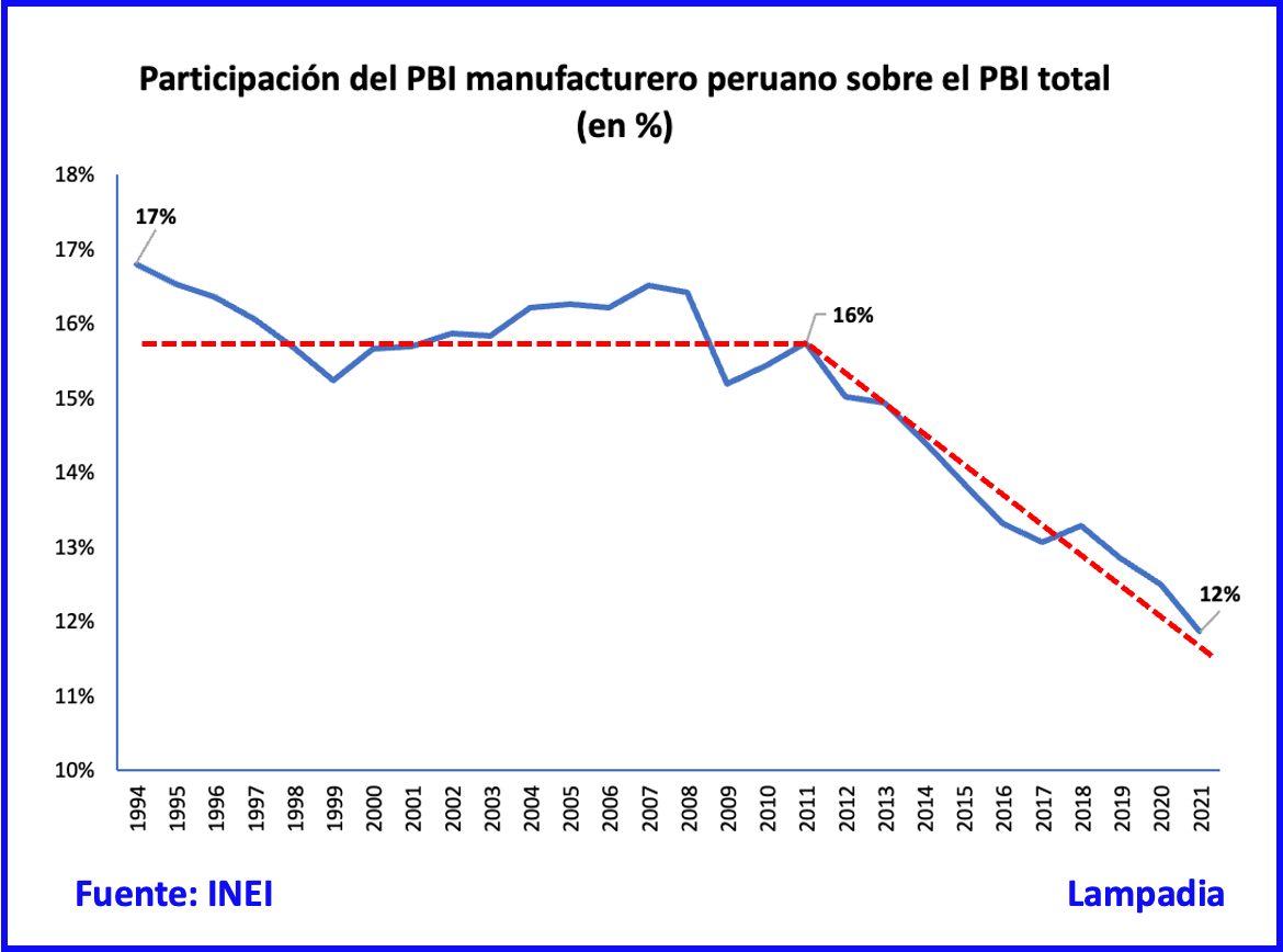 Lecciones sobre industrialización