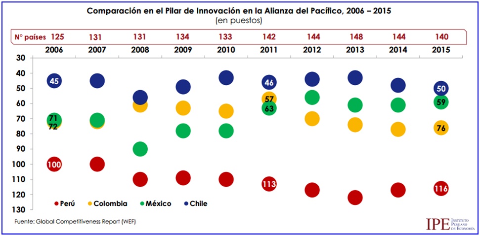 Nuestros innovadores peruanos enfrentan las de Caín